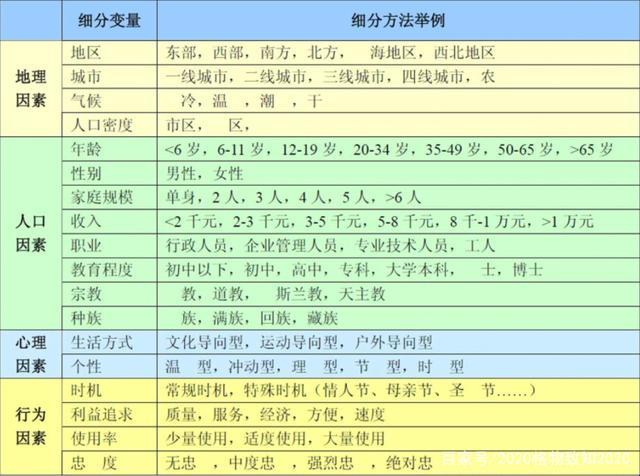 心理变量与行为变量：市场细分的幽默探秘