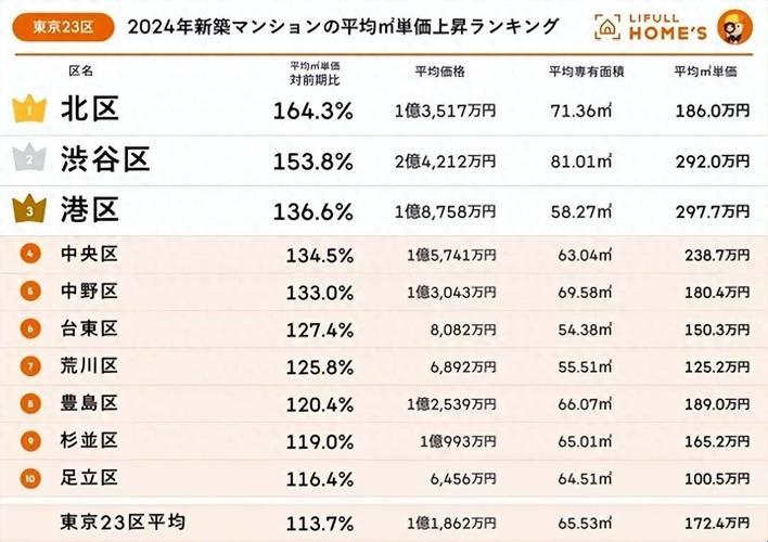 "东京房价，笑谈女界风云：自嘲中的真相"