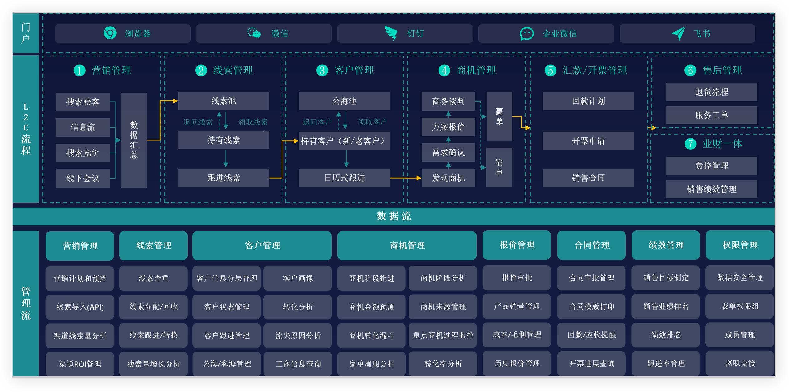 女性世界里的“CRM”：笑谈成熟国产系统引领潮流