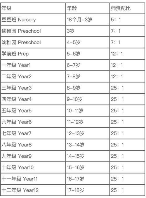 "美国学校入场券，年龄限？笑谈女子力破天荒"