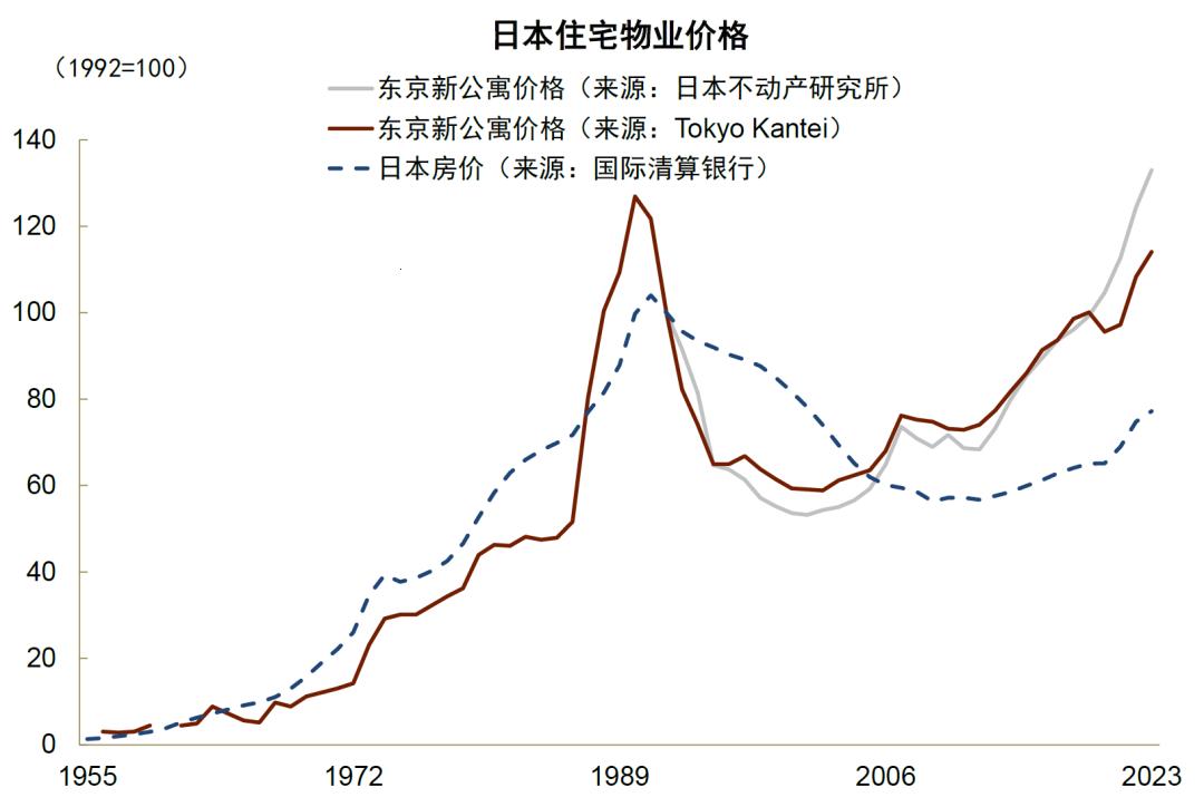 “2023年日本房价创新？突破？热议？笑谈！”