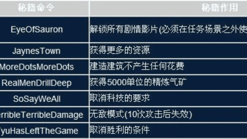 运营CWAL：网民热议的背后