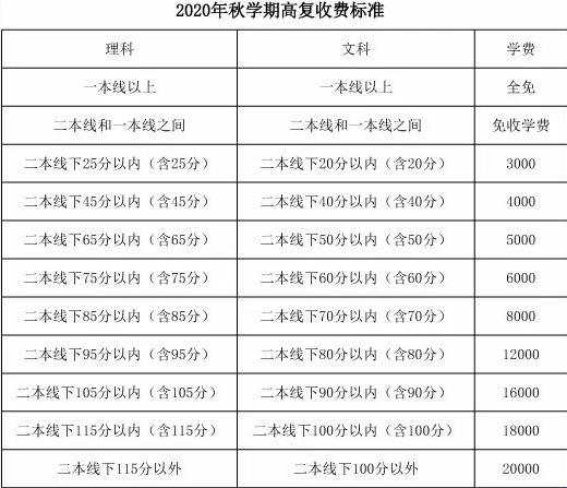 高三复读老妈陪读租收费标准，热情如火需谨慎对待！