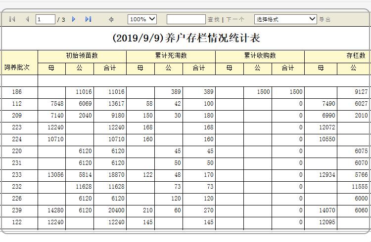 “超级肉禽系统”狂想曲：时尚界的网民辣评潮起潮落