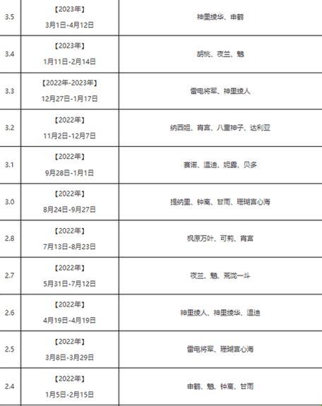 原神2024：卡池狂欢，激情燃魂！