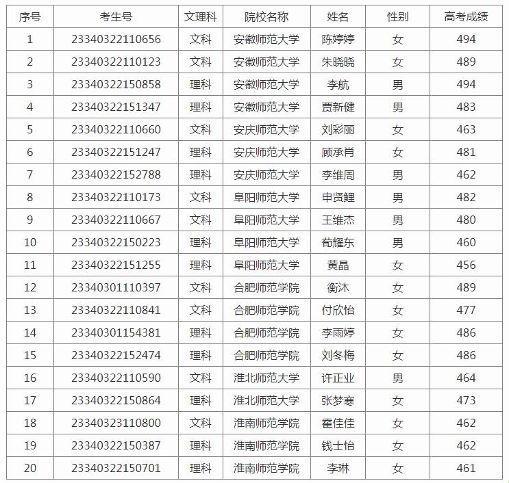 18+岁，2023年的狂热之旅：女性的激情燃放！