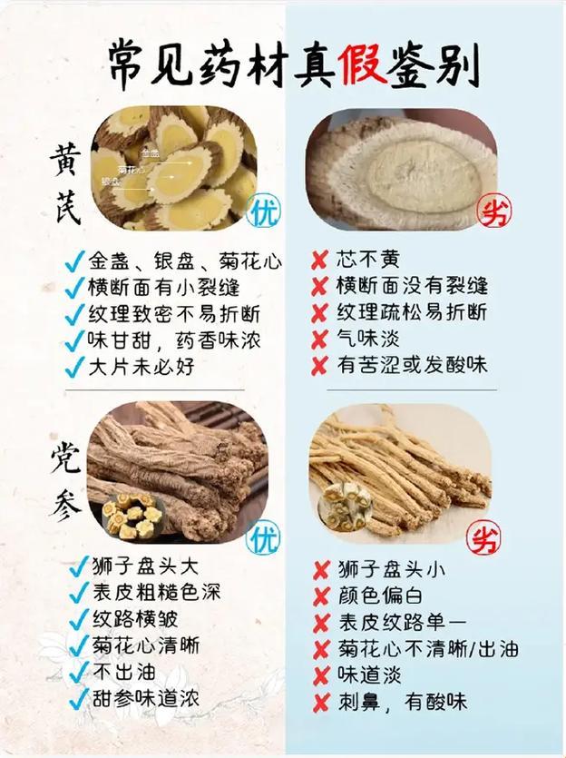 《“绝代双骄”还是“双黄蛋”？揭秘精品中药的级别之谜》