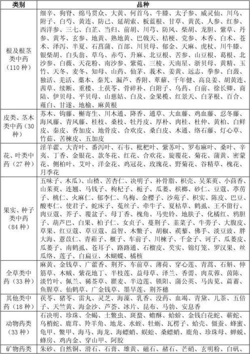 《“绝代双骄”还是“双黄蛋”？揭秘精品中药的级别之谜》