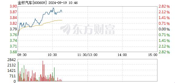 女性领域异军突起，中文在线7月23日涨幅如兔子蹬鹰！