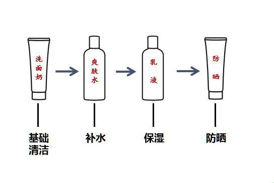 “肌”密精简护肤大法，笑掉大牙的夸张步骤！