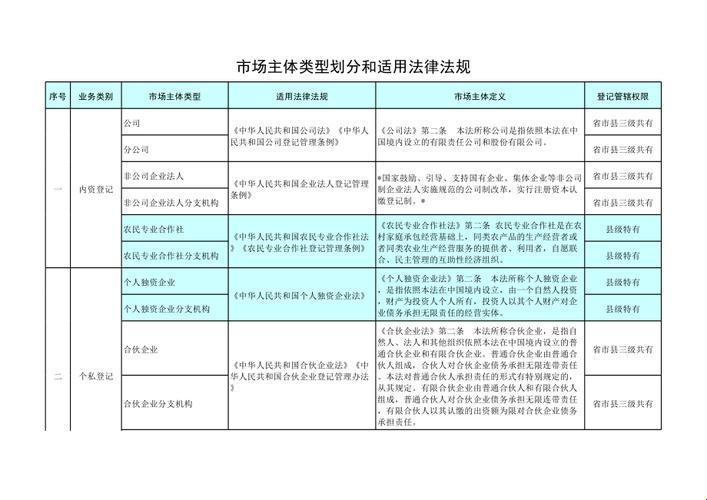 市场主体的五大“搞”类：一场闹剧式的解读