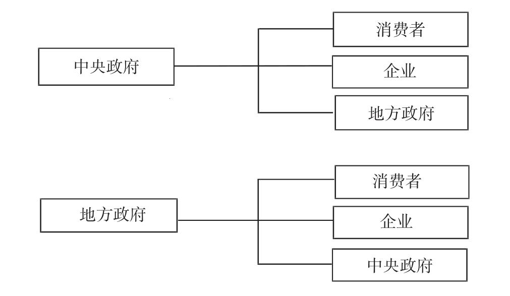 市场主体的五大“搞”类：一场闹剧式的解读