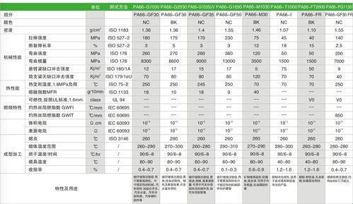 PA66还是TPU，哪个更女神？网上炒翻天，我来吐吐槽