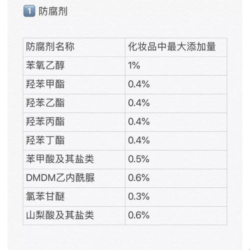 护肤品里的“守护神”：防腐剂的奇异世界