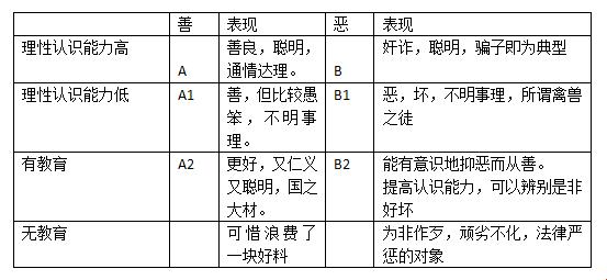 《独具匠心：女子与禽兽的微妙边界》