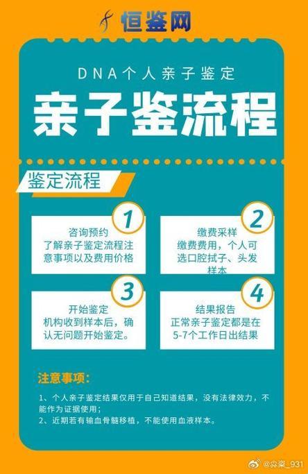 “轰动！同父异母的姐妹亲缘鉴定，揭秘血缘的神奇密码！”