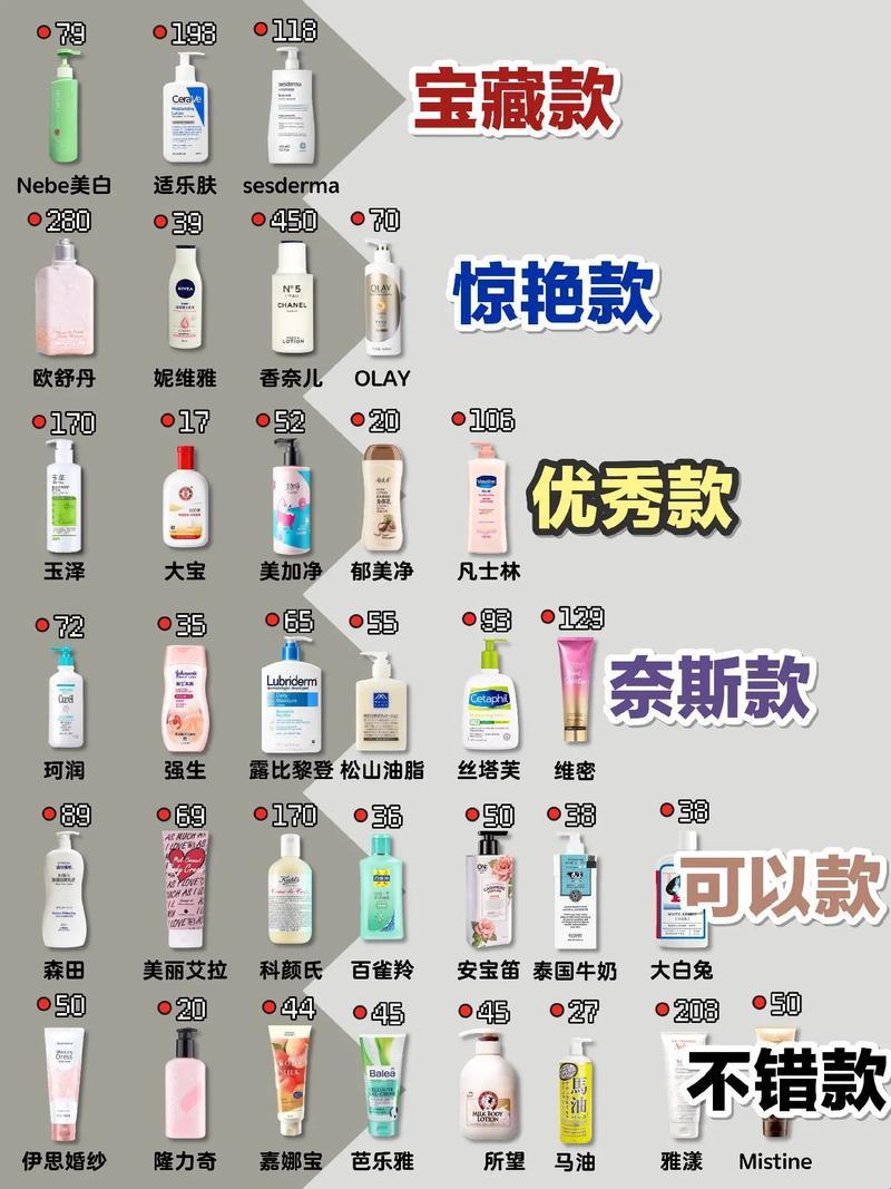 身体美白乳有用吗？笑谈中揭秘！