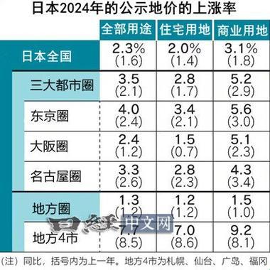 日本房价爬楼梯，2023年每平米的价格让人笑掉大牙