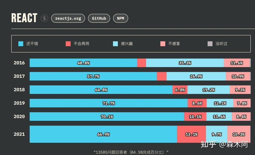 Vue和React，女神圈里的争霸赛