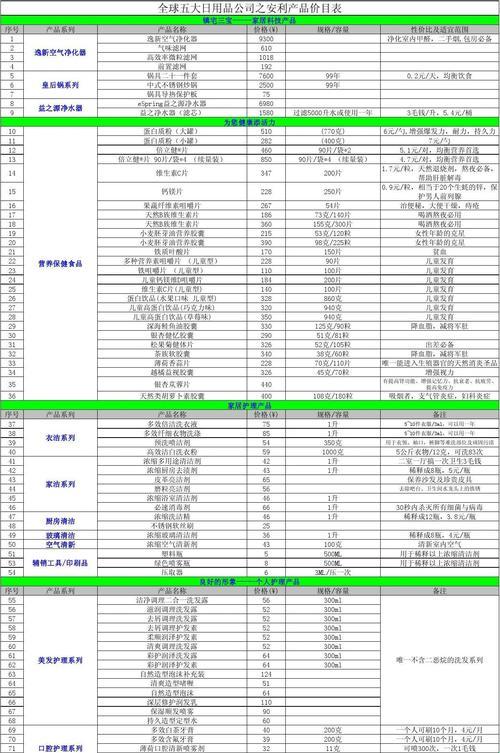 安利界的狂想曲：探秘最新价格表的奇幻世界